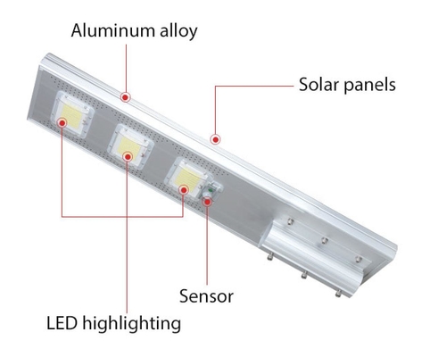 150w Ip66 Led Solar Integrated Lamp Square 3 Heads 900x220x50mm